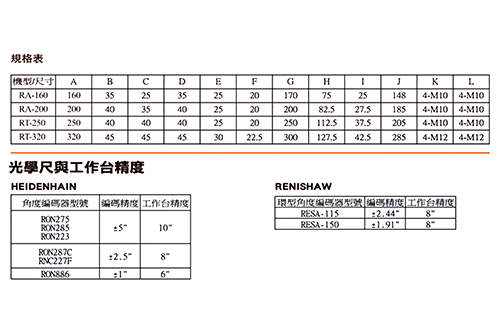 圓盤式L塊